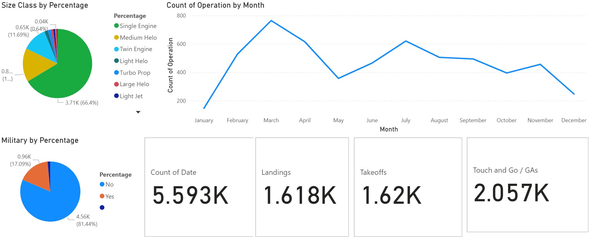 2025 Total Airport Operations